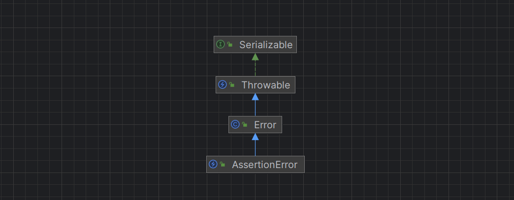 AssertionError继承关系